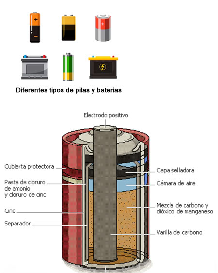 Pilas y baterías electrícas